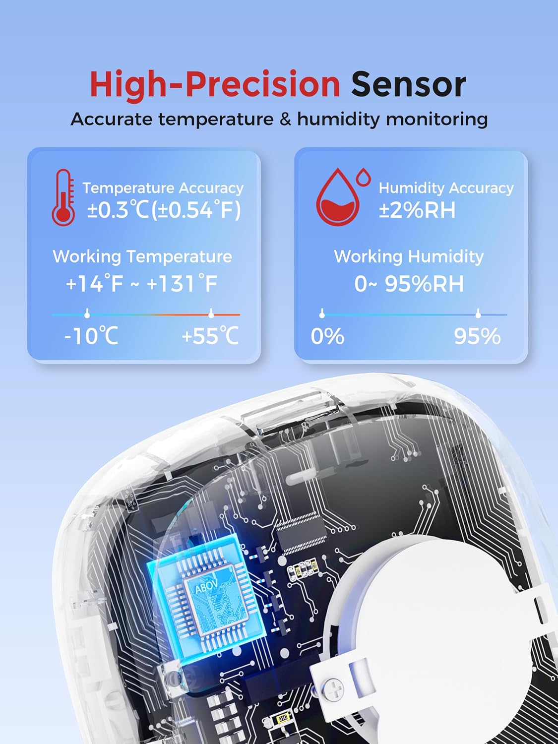 Heiman WiFi Thermometer Hygrometer, Digital Mini Sensor 3 Pack with Gateway