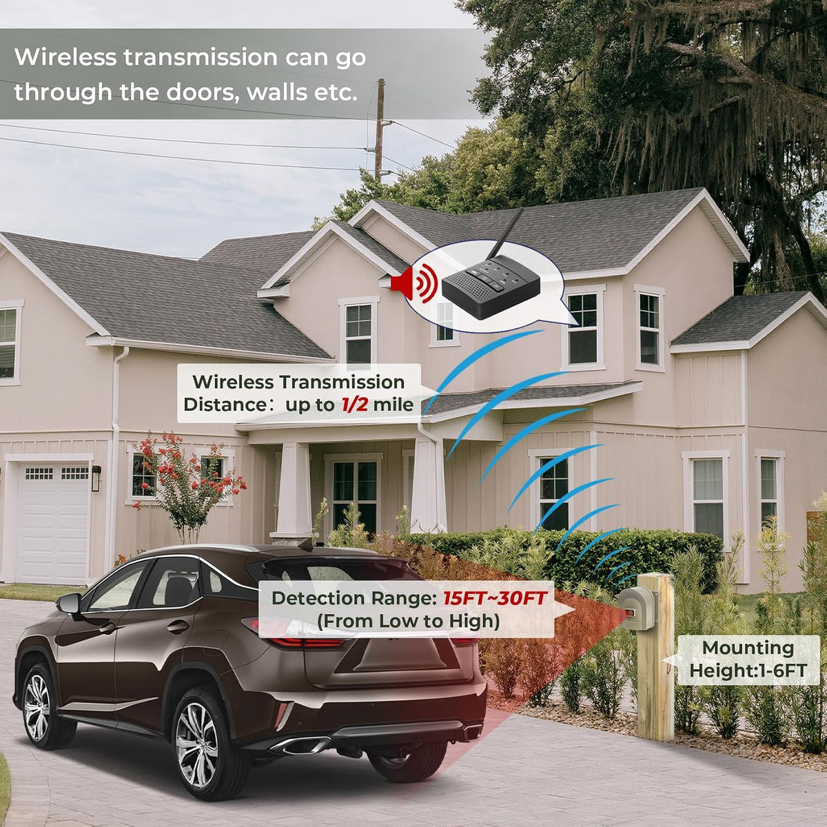 Supplemental Hosmart Driveway Alarm Motion Detectors Receiver, New Version(1 Receiver only, no Sensor)