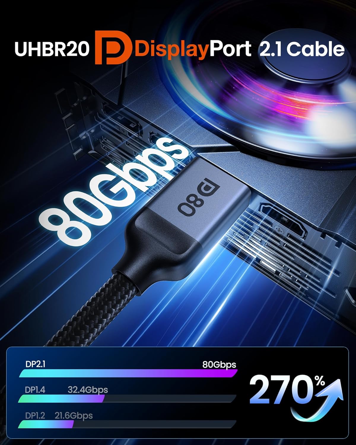 Silkland 80Gbps DisplayPort Cable 2.1 16.5FT/5M, DP80 HDR Gaming Cord