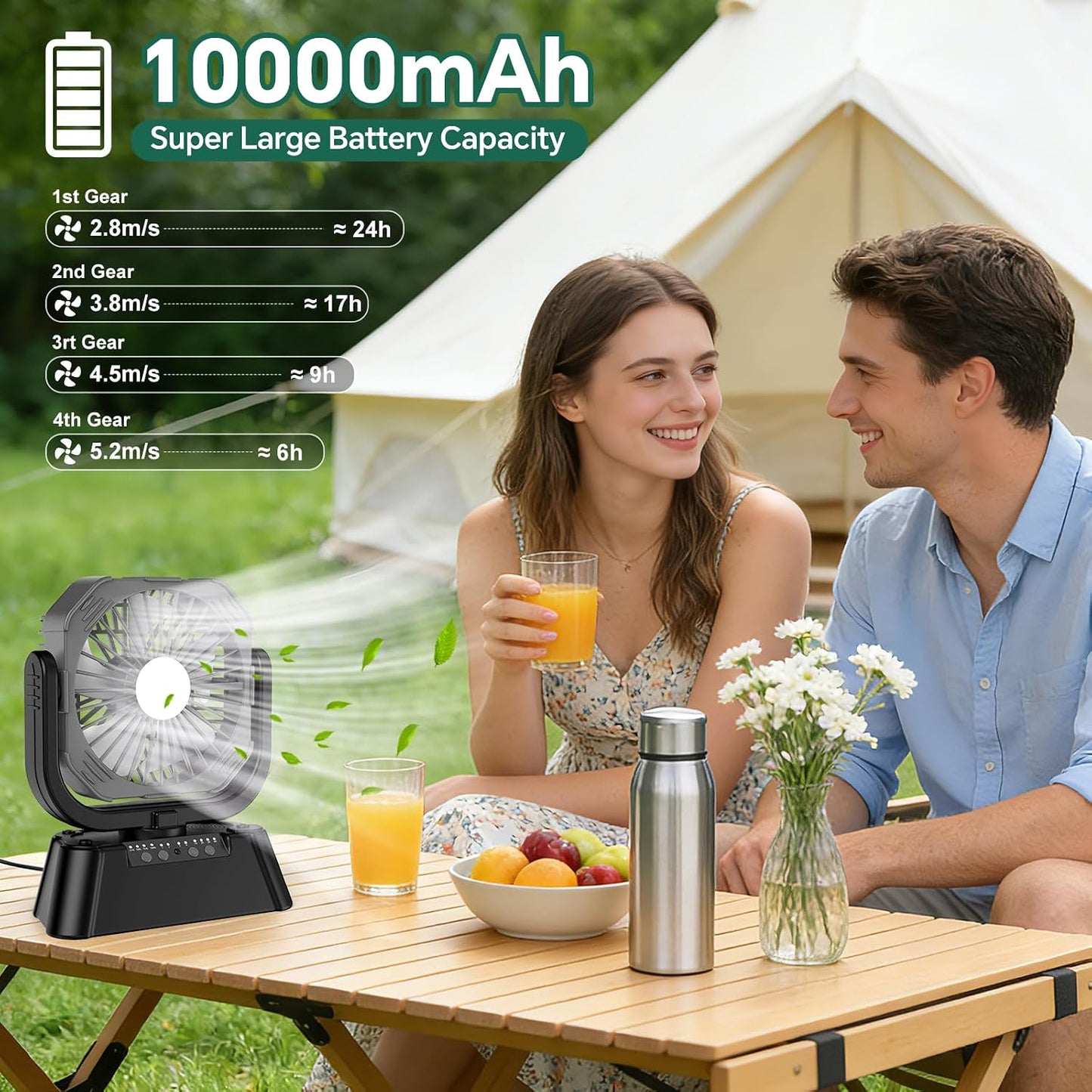 SHJQJJLBCQ 10000mAh Camping Fan, Battery Rechargeable Portable | Auto oscillating, quiet, wireless, remote, 4 timers, light, rechargeable, for camping, tent, RV, outdoor, travel, emergency.