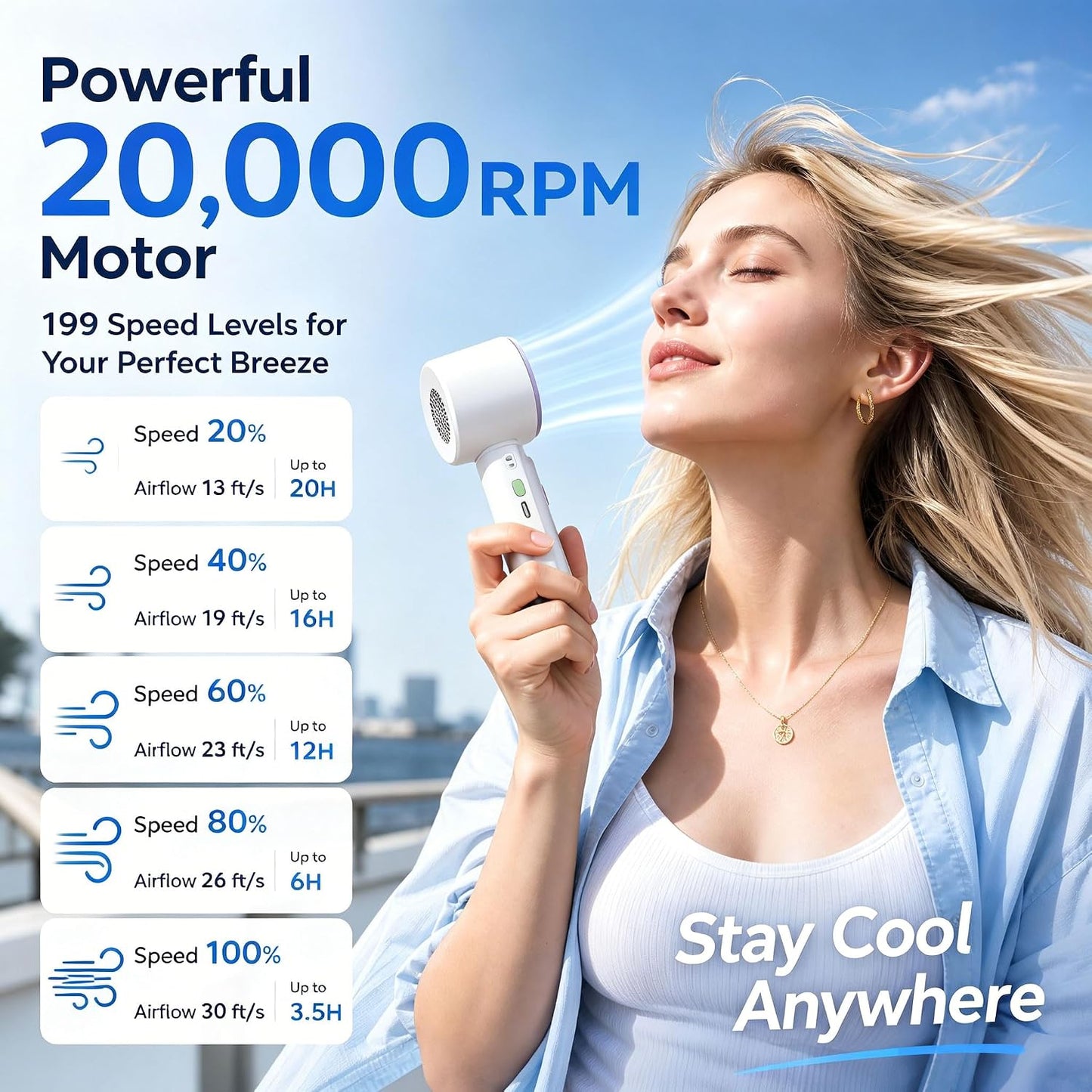 Portable Handheld Fan with Ice Cooling Personal Rechargeable Mini Neck Fan | 20000RPM,199-Speed 4000mAh Battery Powered up to 15hrs with LED Display for Travel, Camping & Outdoor, White