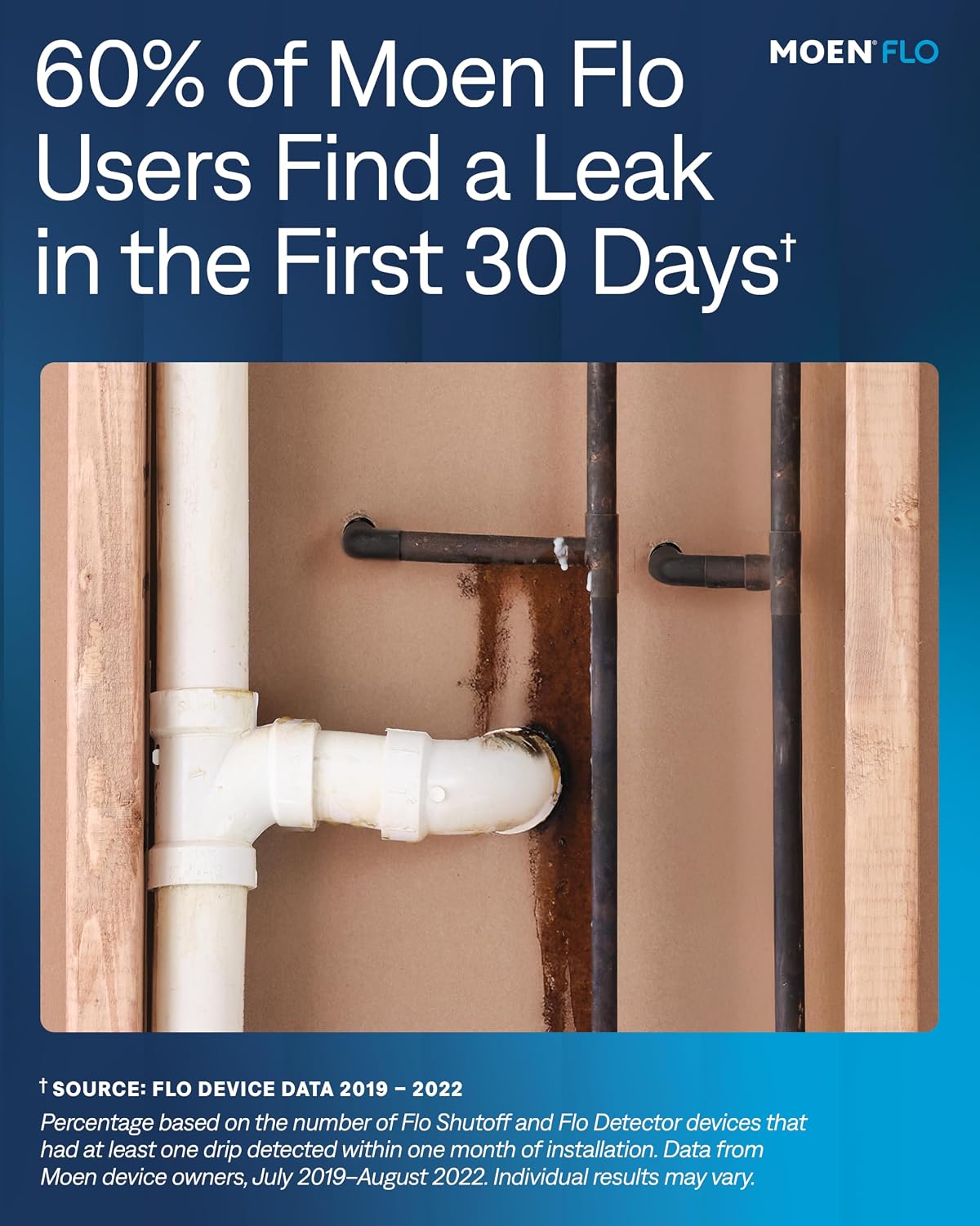 Moen Flo Shutoff, Automatic Water Leak Detector & Shutoff, 3/4" | Automatic Shutoff, Leak Detection, MicroLeak Tests, Monitors Flow, Pressure, Moisture, and Temperature, WiFi App Control