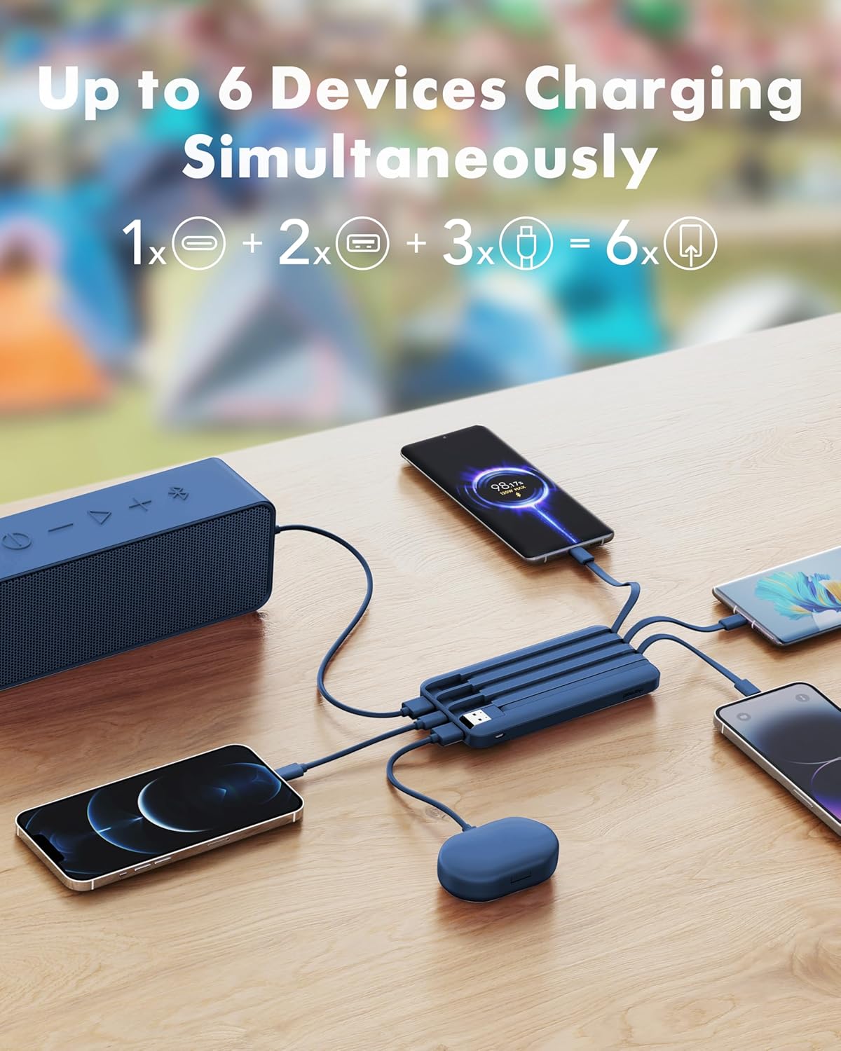 charmast Portable Charger Built-in Cables, 20000mAh Power Bank 6-Output | Travel Fast Charging Battery Pack for iPhone 17/16/15 Samsung Android, Flight-Approved, Multi-Device, USB-C & USB-A, LED %