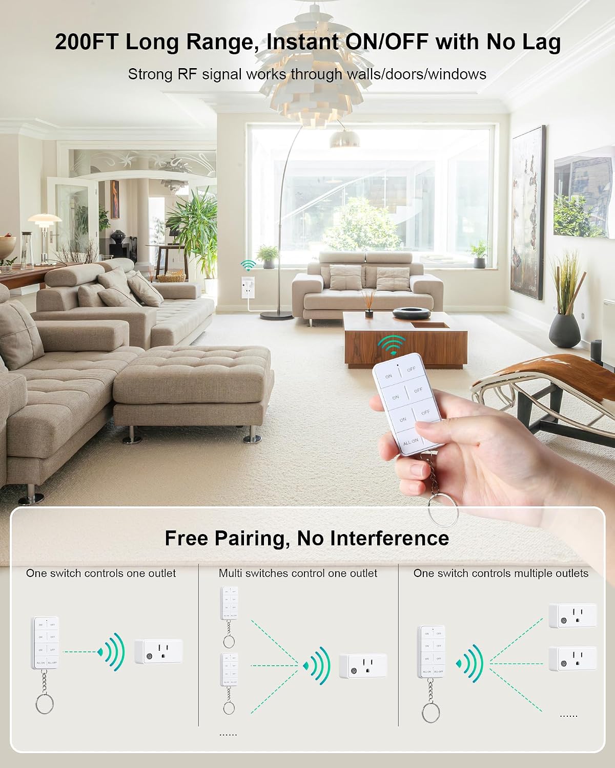 Remote Control Outlet with All ON/Off Switch, 200FT Long Range | Mini Electrical Outlet Plug, 15A/1875W High-Power for Lamps, Lights, Household Appliances, ETL & FCC Listed, Pre-Programmed