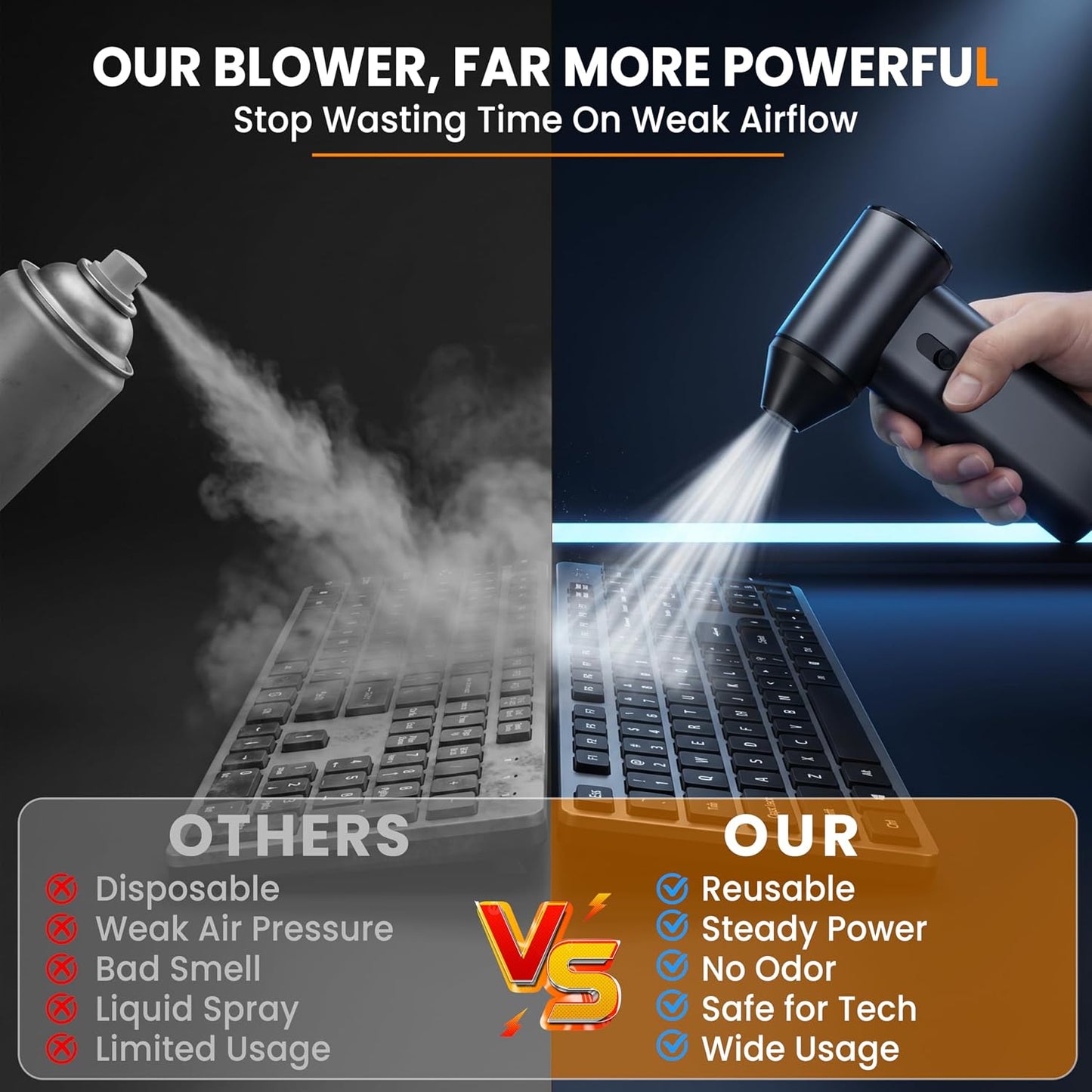 Compressed Air Duster,110,000RPM Super Power 6-Speed Adjustable Rechargeable Cordless Electric Air Duster,Mini Air Blower for PC Keyboard Car Home Cleaning