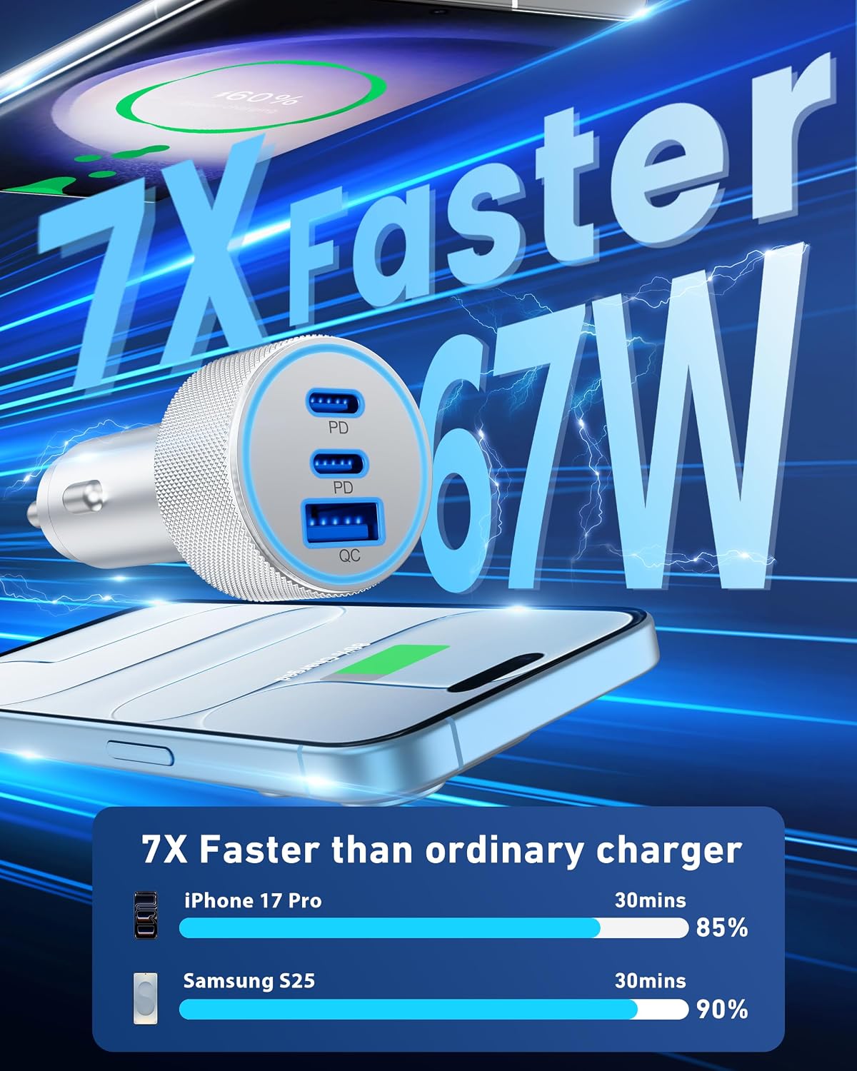 67W 3-Port Super Fast Type C Car Charger USB C for Samsung S26 S25 S24 S23 | iPhone 17/16/15 Pro Max, Android, Cigarette Lighter USB Charger Car Phone Adapter Accessories for Men Women + 3FT USB-C Cable