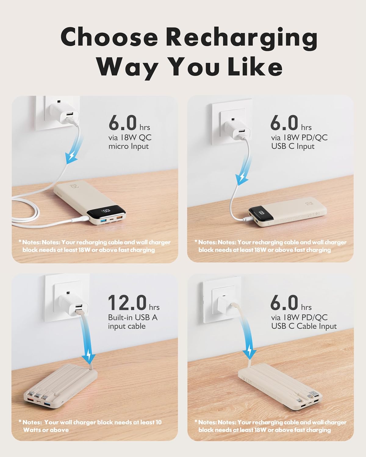charmast Portable Charger Built-in Cables, 20000mAh Power Bank 6-Output | Travel Fast Charging Battery Pack for iPhone 17/16/15 Samsung Android, Flight-Approved, Multi-Device, USB-C & USB-A, LED %
