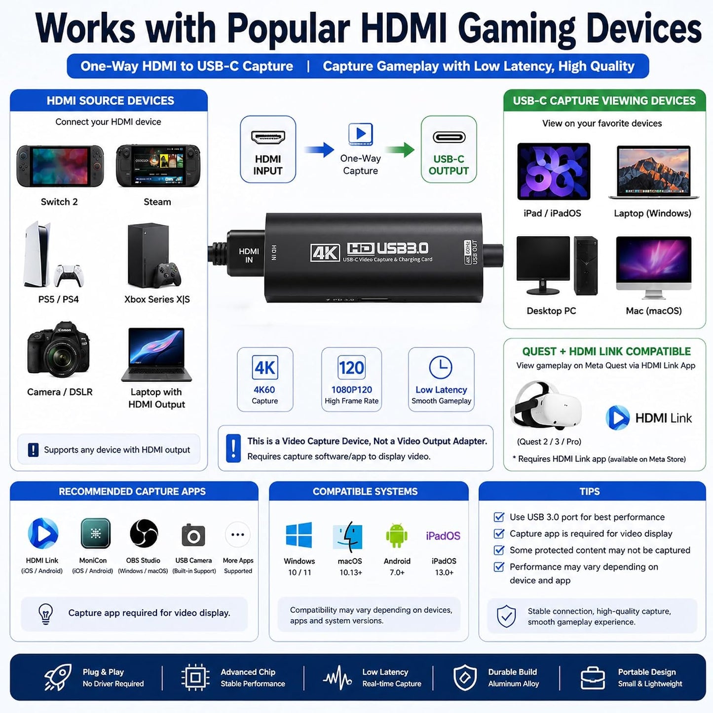 Guermok 4K USB 3.0 HDMI Capture Card for Streaming with PD 100W, 4K@60FPS | 2K@120FPS HDMI to USB C/A Capture Card for Streaming, Works with Pad, Tablet, MacOS, Switch2/1, Laptop, PC, Camera, VR, Black