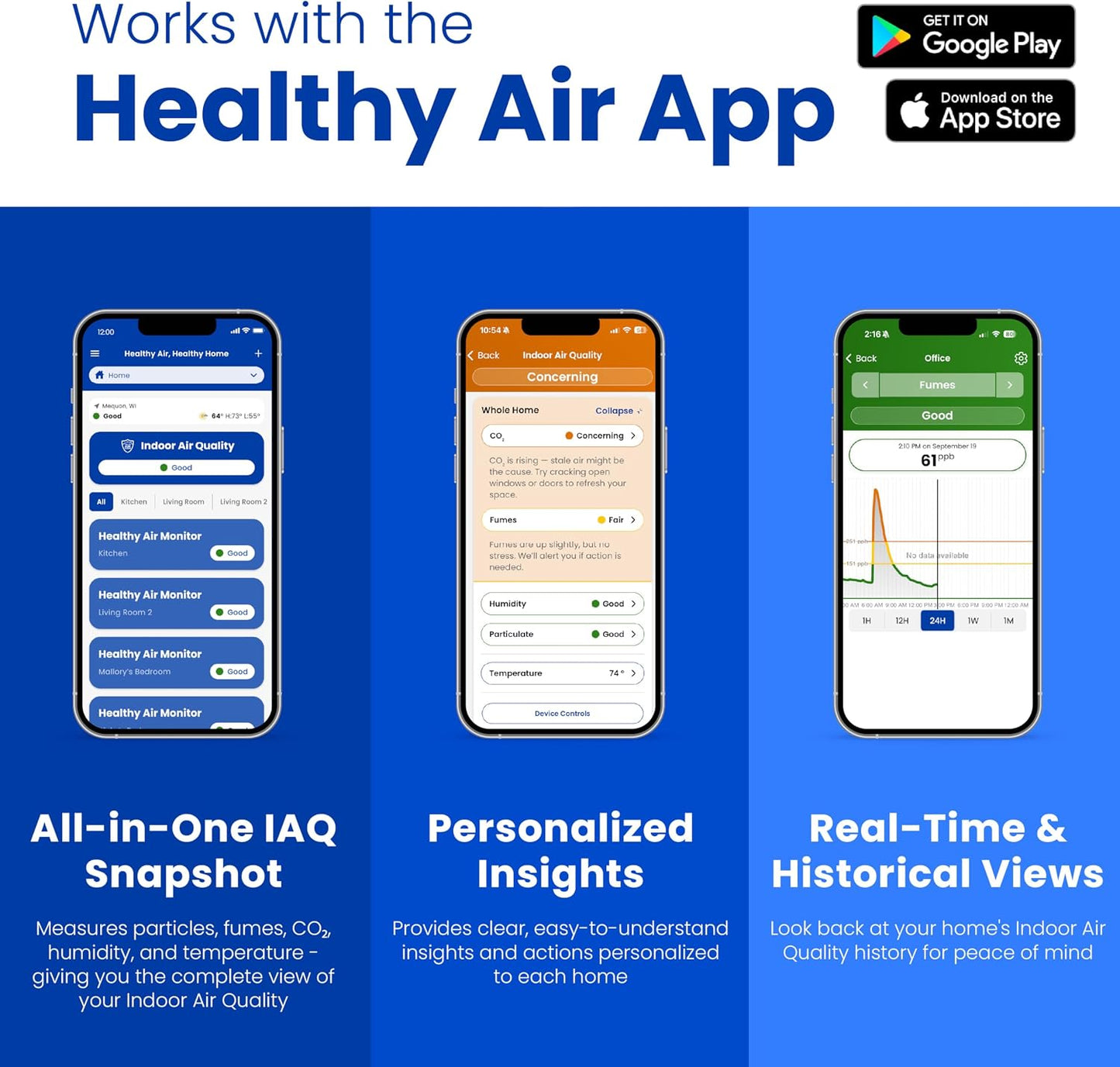 AprilAire ZAWTHCPV Smart Indoor 5-in-1 Wi-Fi Air Quality Monitor (CO2, VOC, PM 2.5, Particulate Matter, Humidity and Temperature), App Controlled IAQ Monitor for Home Air Quality Sensor