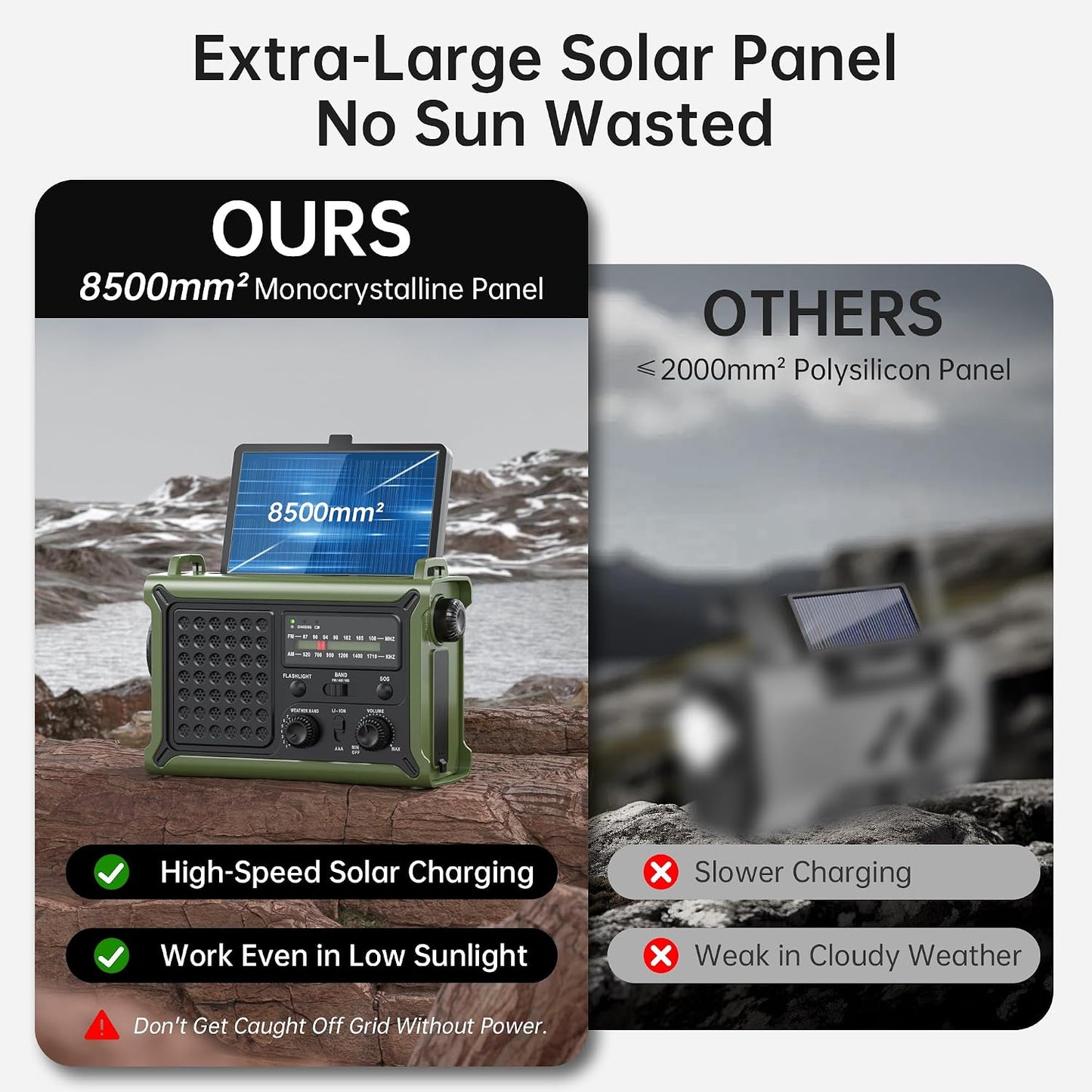 Solar Radio Emergency Hand Crank 12000mAh with Clear Signal | AM FM NOAA Weather Radio Battery Operated with 2-Mode LED Flashlight Cell Phone Charger Dual Outputs SOS
