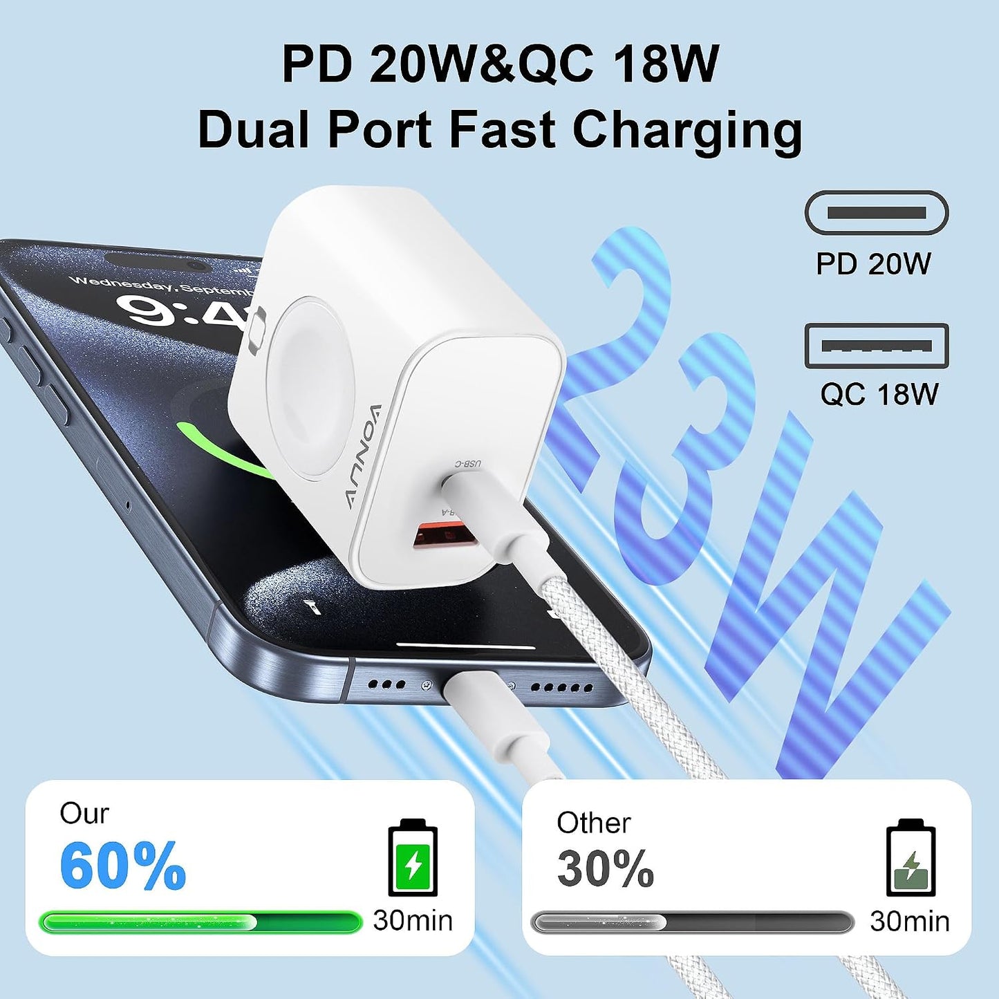 3-in-1 Adapter for Apple Watch, 20W USB C Fast Charging Block with Dual Ports & Magnetic Wireless Adapter, Portable Travel Wall Plug for iWatch Ultra/SE/11/10/9/8/7, iPhone 17/16/15/14, AirPods