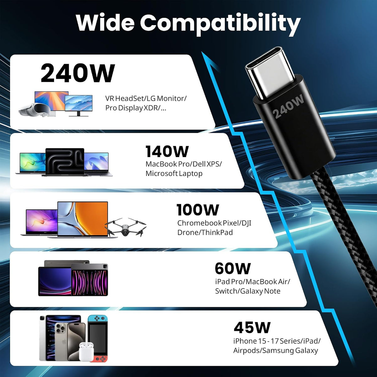 240W USB C to USB C Cable, 5 Pack Braided Type-C Fast Charging Cord(Black)