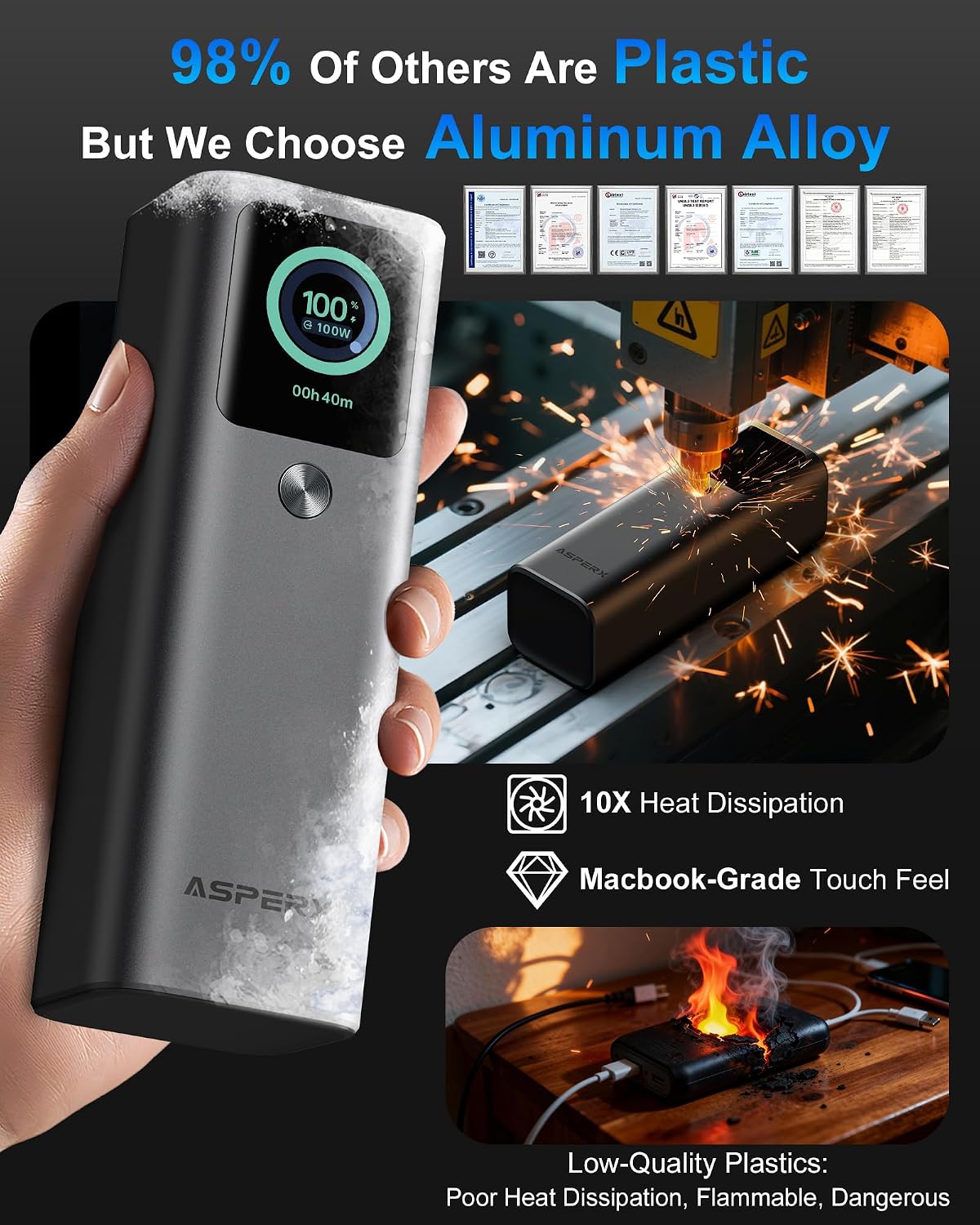 AsperX Laptop Power Bank, 165W 20,000mAh Retractable Cable Aluminum Unibody | TFT Display Portable Charger Power Bank, Battery Bank for MacBook Pro/Air/iPhone 17/iPad Pro/S25 Ultra/Dell/HP(TSA-Approved)