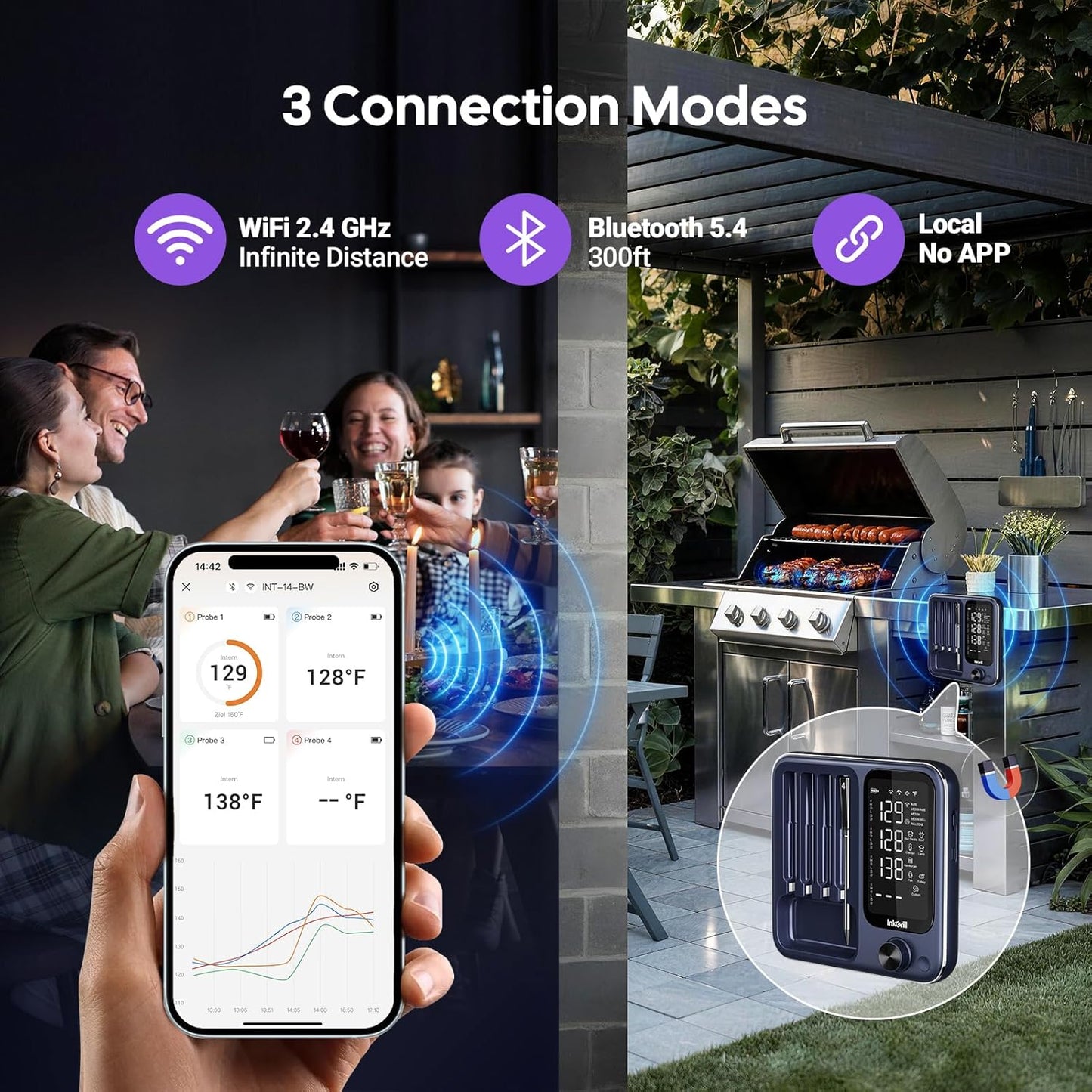 4-Probe Digital Meat Thermometer Wireless with Smart APP, Unlimited Range WiFi & Bluetooth Meat Thermometer for BBQ, Rotisserie, Oven, Grill, Smoker,and Air Fryer Cooking