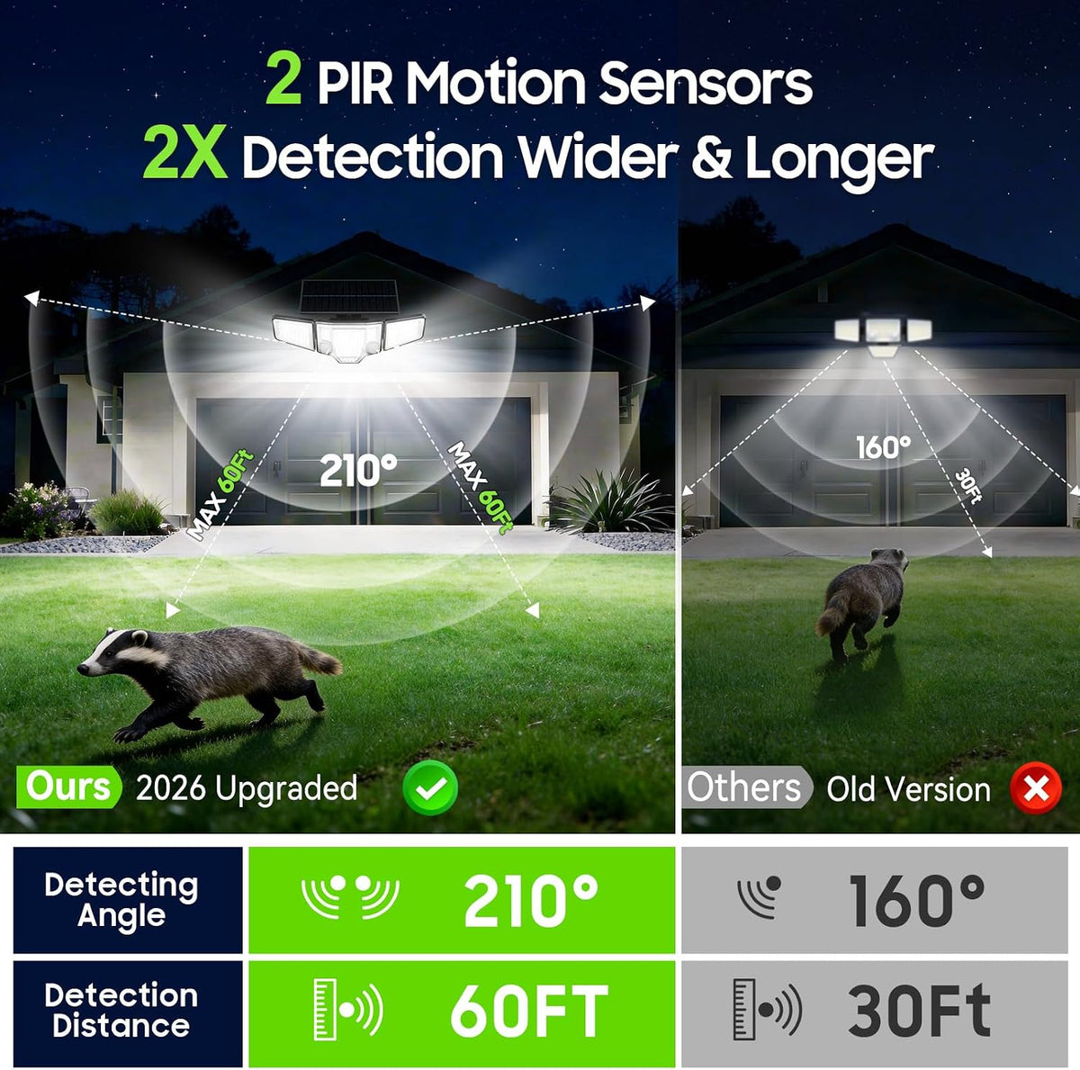 Solar Flood Lights,4000LM Dual Motion Sensor Outdoor Lights, 2 Pack