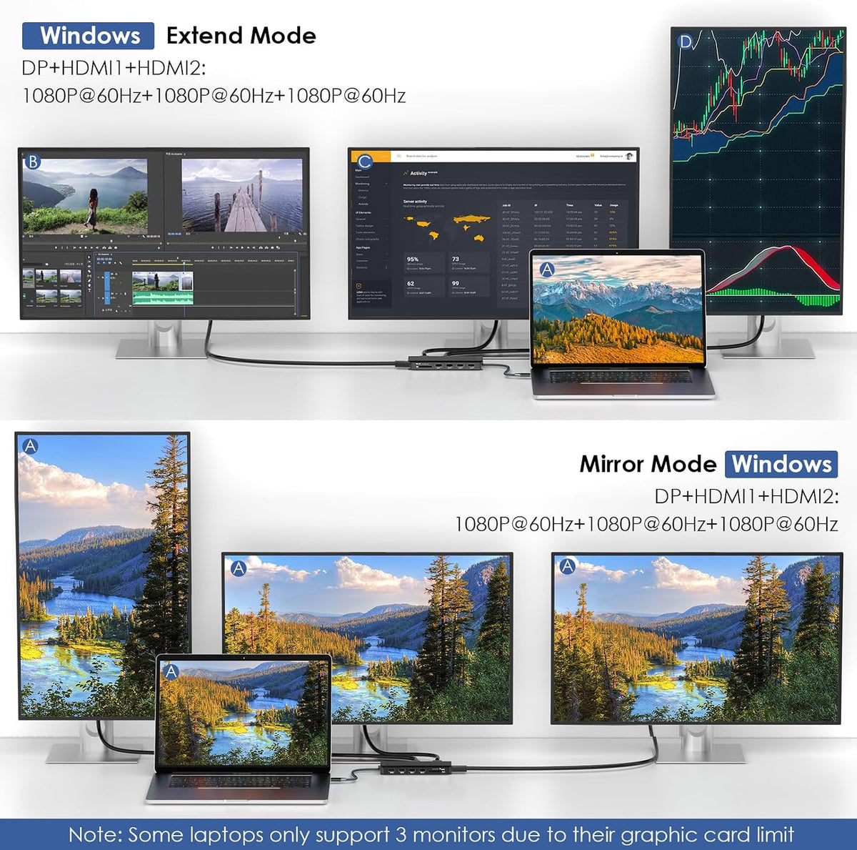WAVLINK Laptop Docking Station Dual Monitor/Triple Display for Windows OS