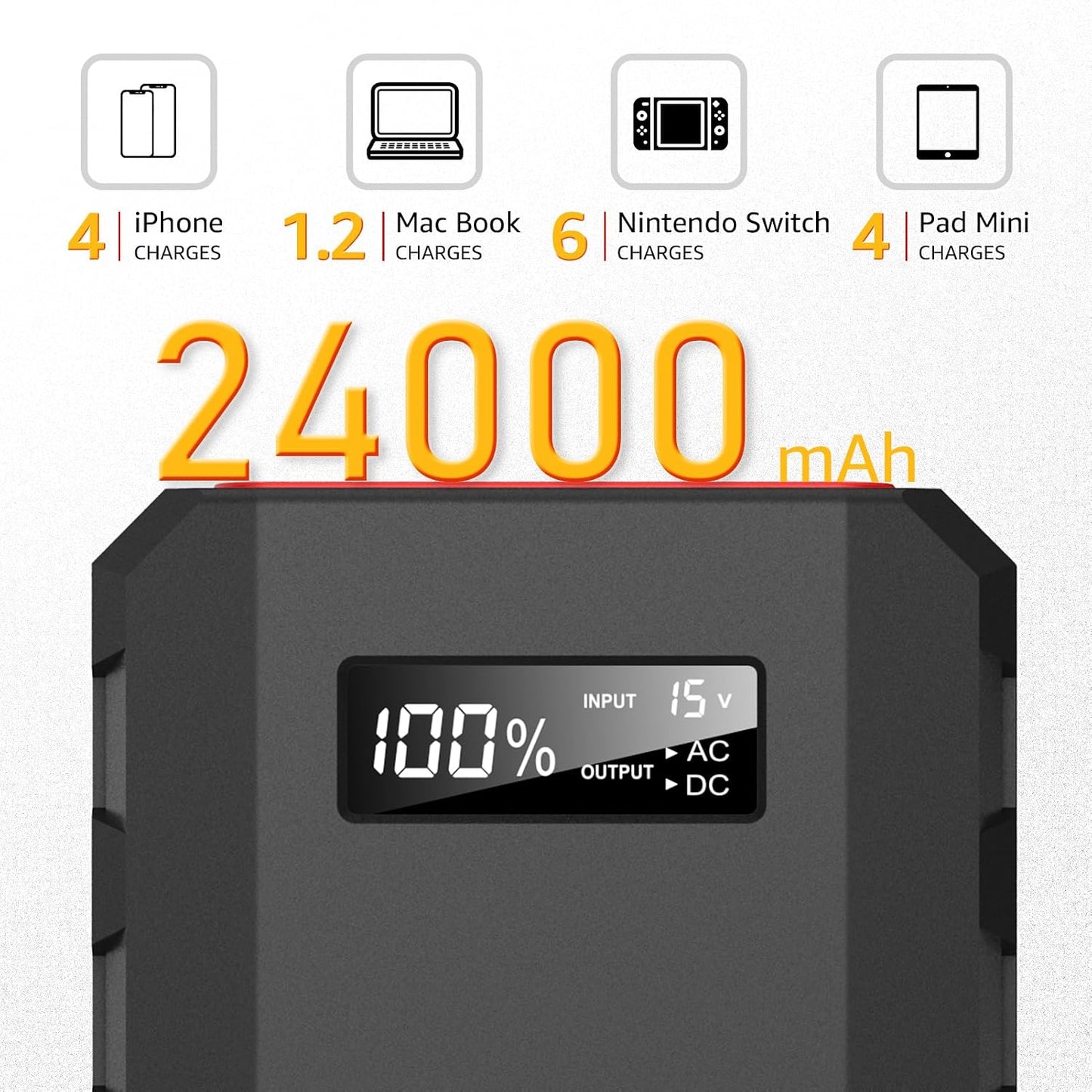 SinKeu 24000mAh Portable Power Bank with AC Outlet, 88.8Wh Portable Laptop Charger, Portable Power Station Outdoor Generators Portable for Home Backup Outdoor Emergency