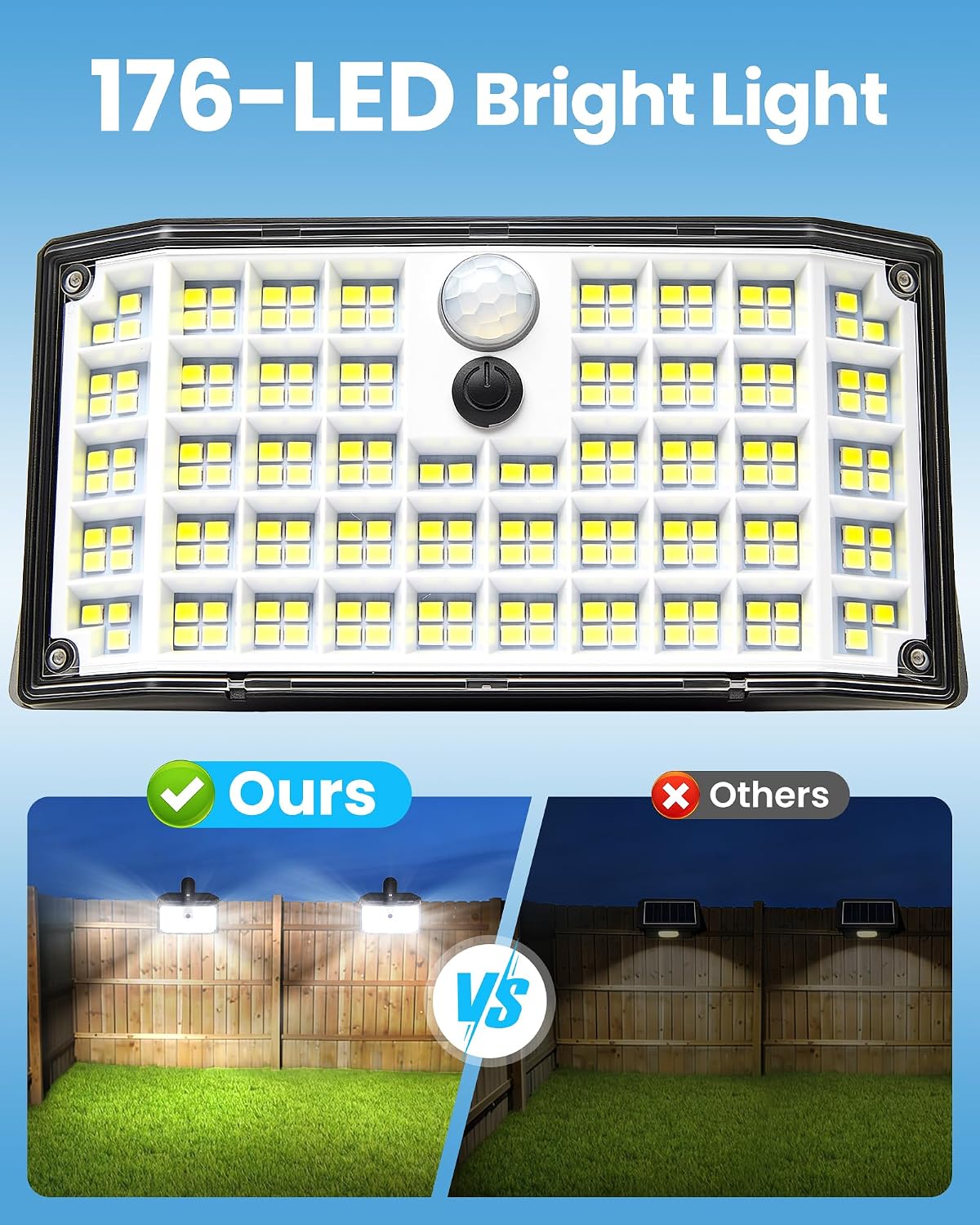 LUHLEE Clip on Solar Fence Lights Outdoor, 176 LED Motion Sensor Lights