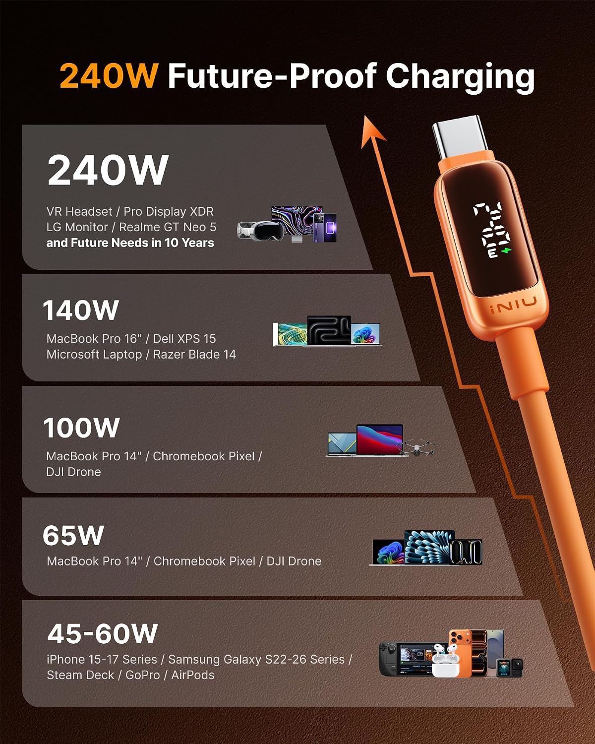 INIU 240W USB C Cable, [2m] LED Display Silicone Type C Fast Charging Cord
