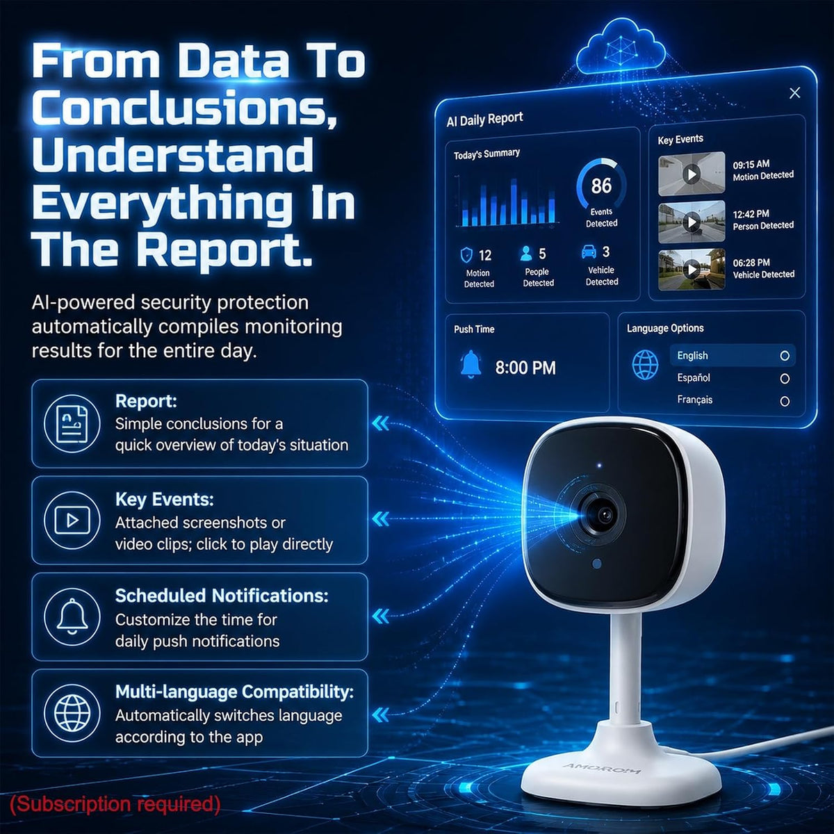 Home Cameras, AI Security Camera for Baby/Kids/Elderly/Dog/Cat Monitoring