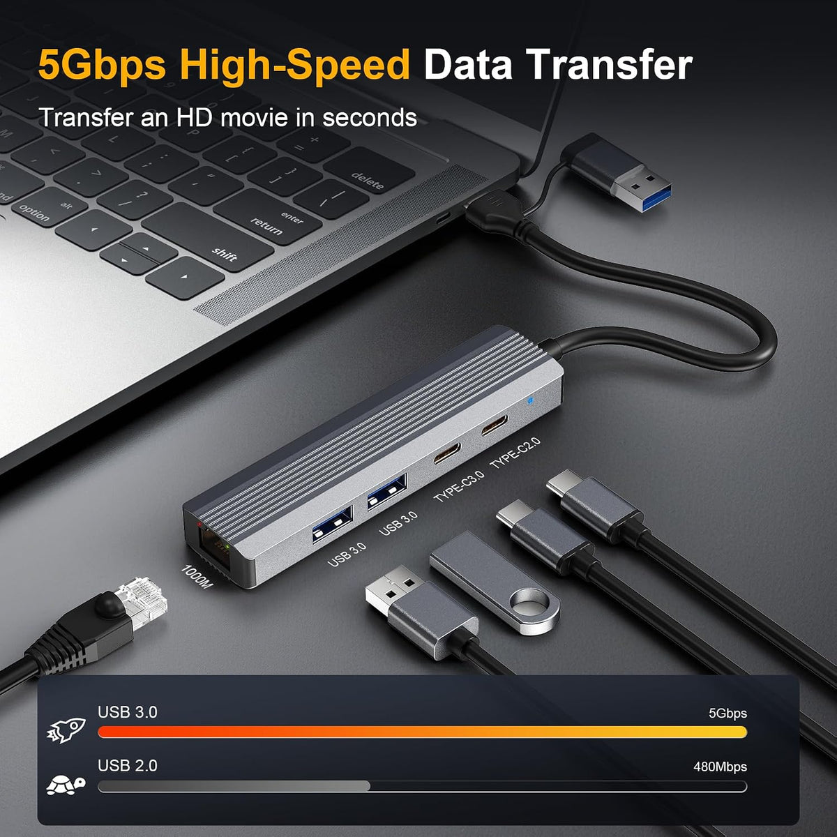 USB C/USB Hub with Ethernet, 5-in-2 Multiport Adapter for Laptop iPad