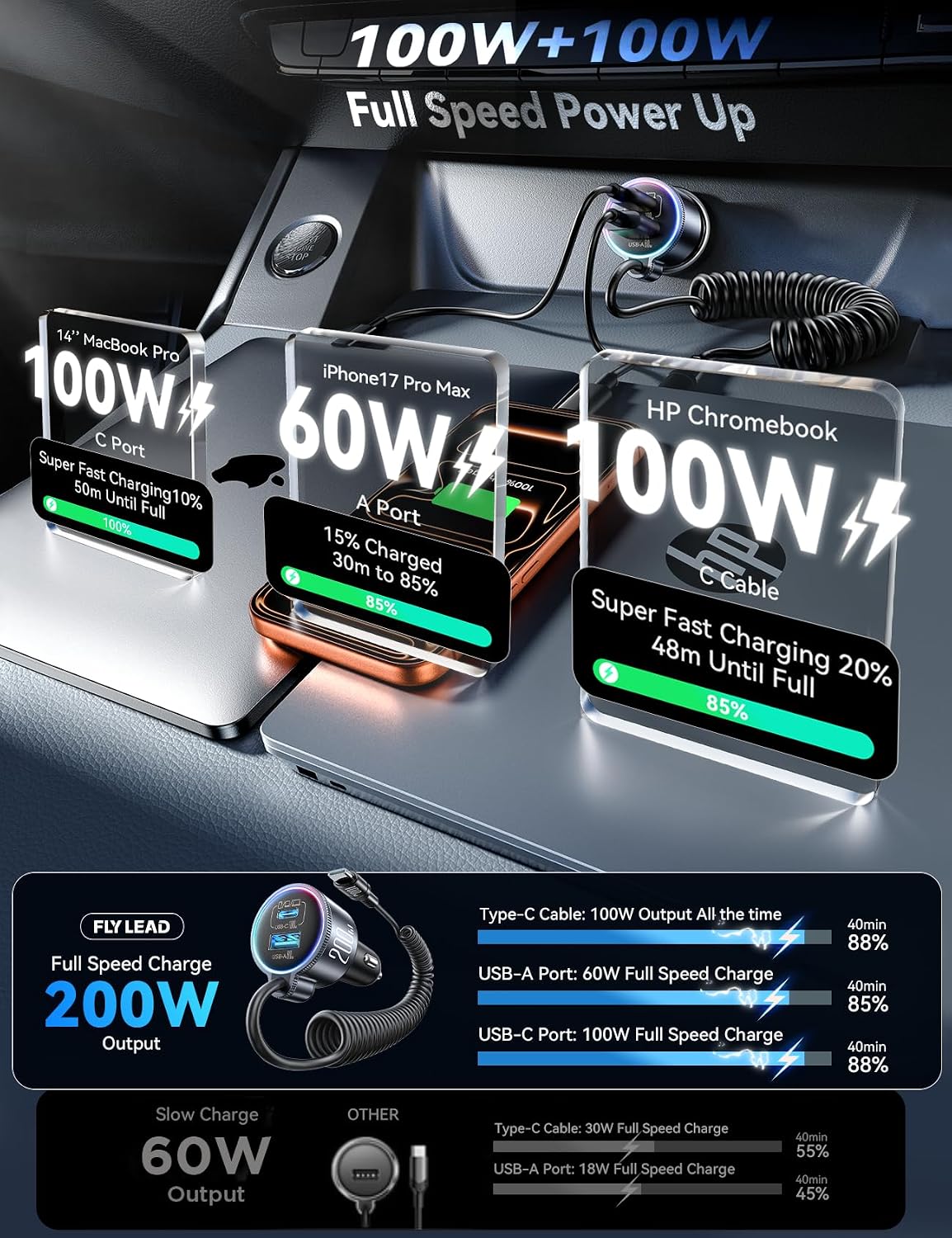 FLYLEAD 200W Car Charger USB C Fast Charge, [GaN] PD100W Fast Car Charger | Cigarette Lighter Phone Charger Adapter for iPhone 17/16/15 Pro Max, MacBook Pro Air Laptop, Samsung S26/S25, Pixel, iPad Pro