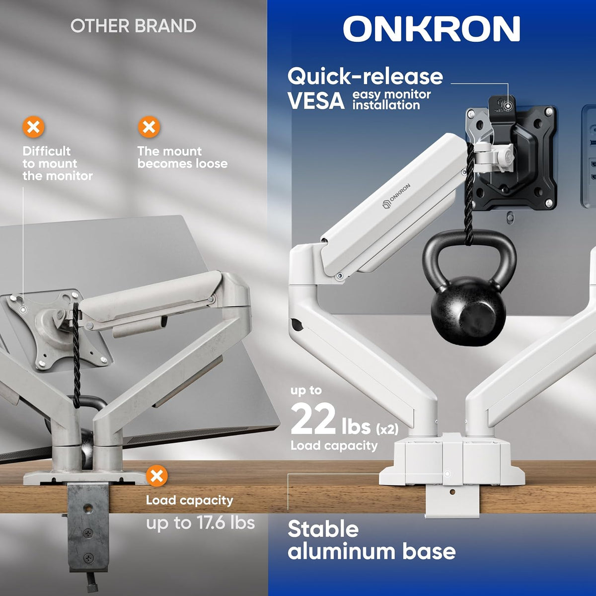 ONKRON Dual Monitor Arm 13-32 Inch, 22 lbs (x2), VESA 75x75-100x100, White