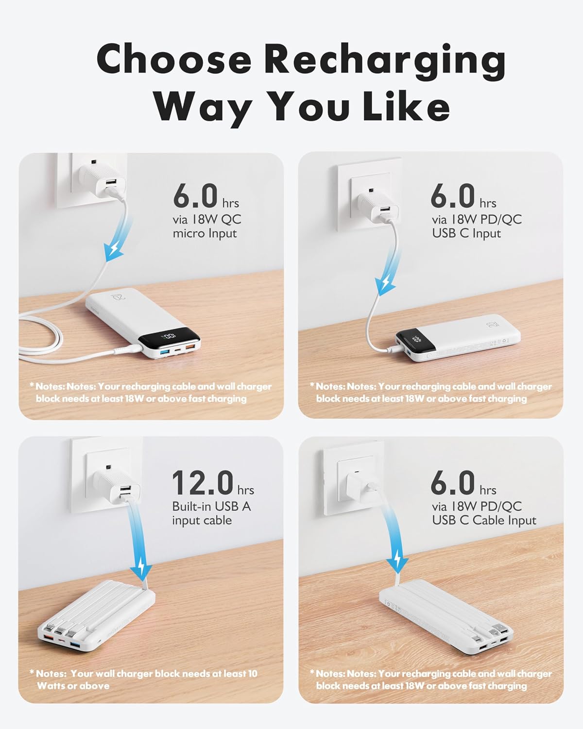 charmast 20000mAh Portable Charger with Built in Cables, 22.5W Travel Power Bank Fast Charging, USB C Cell Phone Battery Pack for iPhone 17/16/15/14/13/12 Series, iPad, Samsung, Android, Tablet
