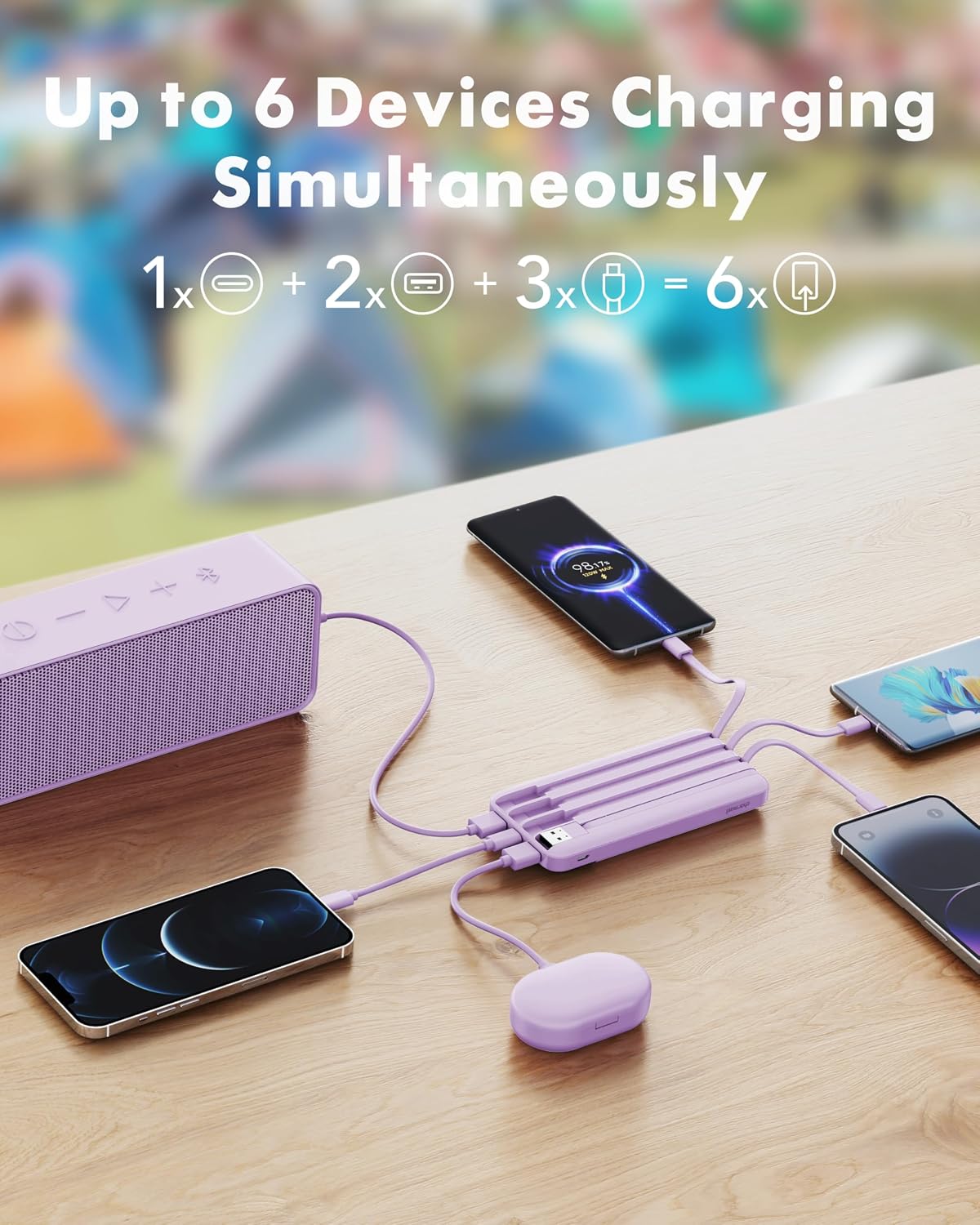 charmast Portable Charger Built-in Cables, 20000mAh Power Bank 6-Output | Travel Fast Charging Battery Pack for iPhone 17/16/15 Samsung Android, Flight-Approved, Multi-Device, USB-C & USB-A, LED %