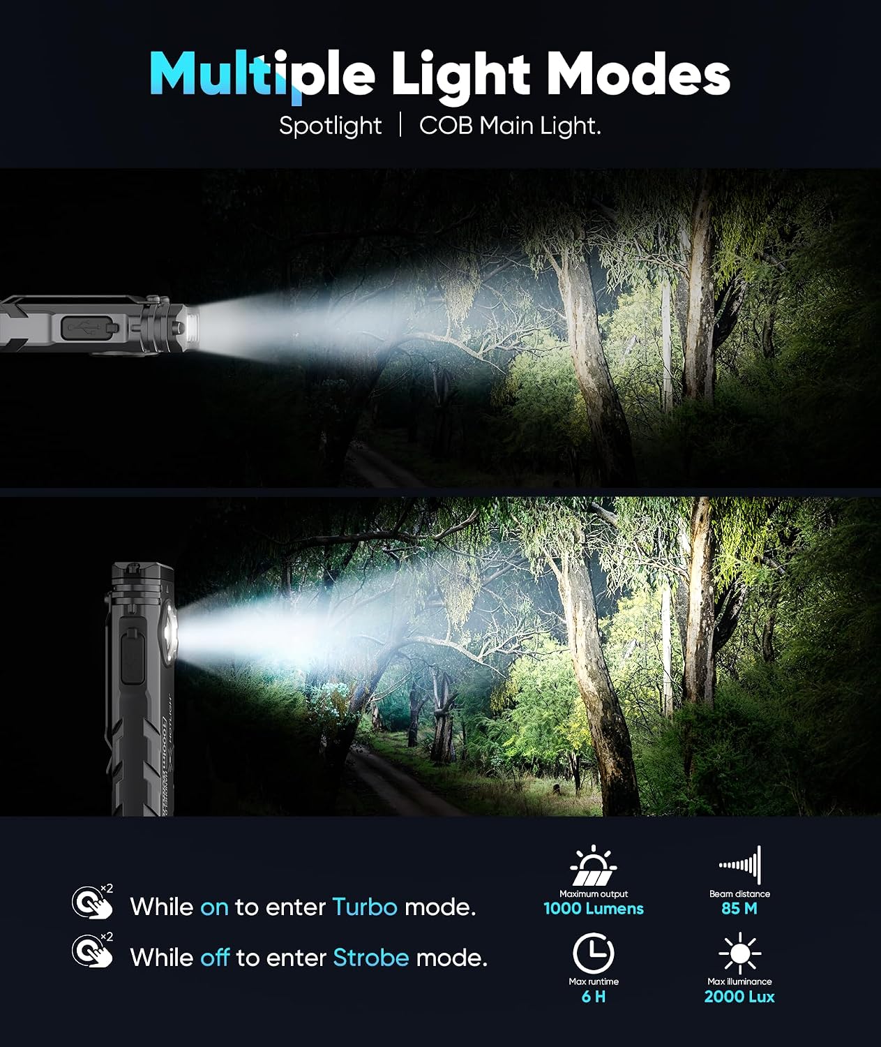 ZF8329 Rechargeable EDC Flashlight, 1000Lumens LED Flashlight Rechargeable with Turbo Mode, Small Flashlight with Magnetic Base & Clip, Pocket Flashlight for Home, Camping and Emergencies