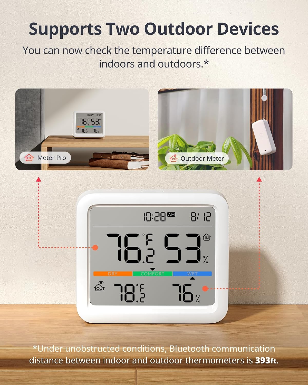 SwitchBot Meter Pro, Digital Hygrometer & Thermometer - Wireless Indoor Temperature & Humidity Monitor with Bluetooth App Control, Real-Time Alert