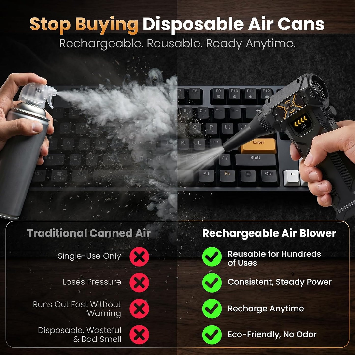 Compressed Air Duster, Stepless Speed Dial, Powerful Airflow, 130,000 RPM Rechargeable Air Blower for PC, Keyboard, Computer, Home, Car Interior, Electronics,6 Cleaning Nozzles, Compact 0.5lb (FE-J35)