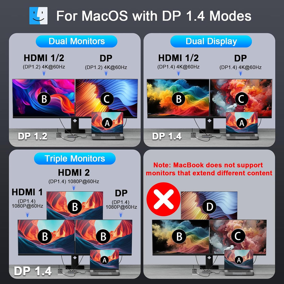 Laptop Docking Station 3 Monitors, 8 in 1 USB C Dock Dongle with 2 HDMI, DP