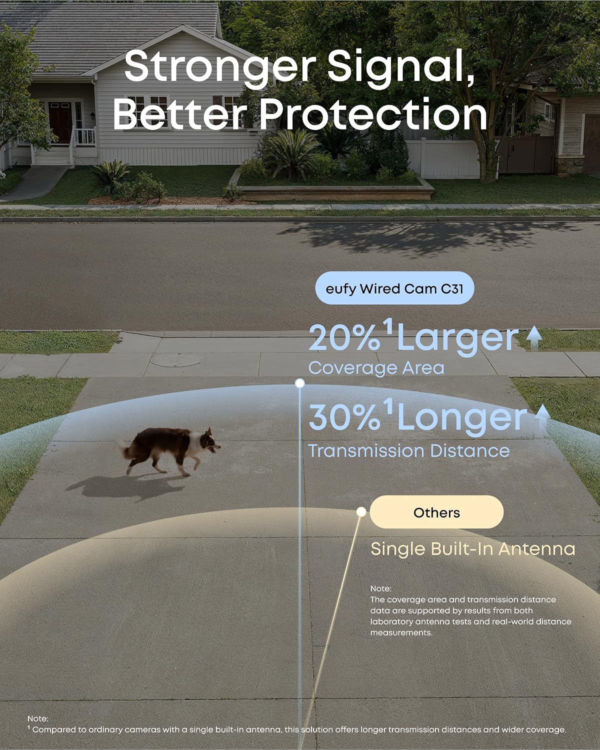 eufy Security Indoor/Outdoor Camera C31,Spotlight-Free Color Night Vision | IP66, 360° Pan &Tilt, AutoTracking,AI Human/Vehicle/Pet/Cry Detection, 24/7 Recording,Dual External Antennas,No Subscription
