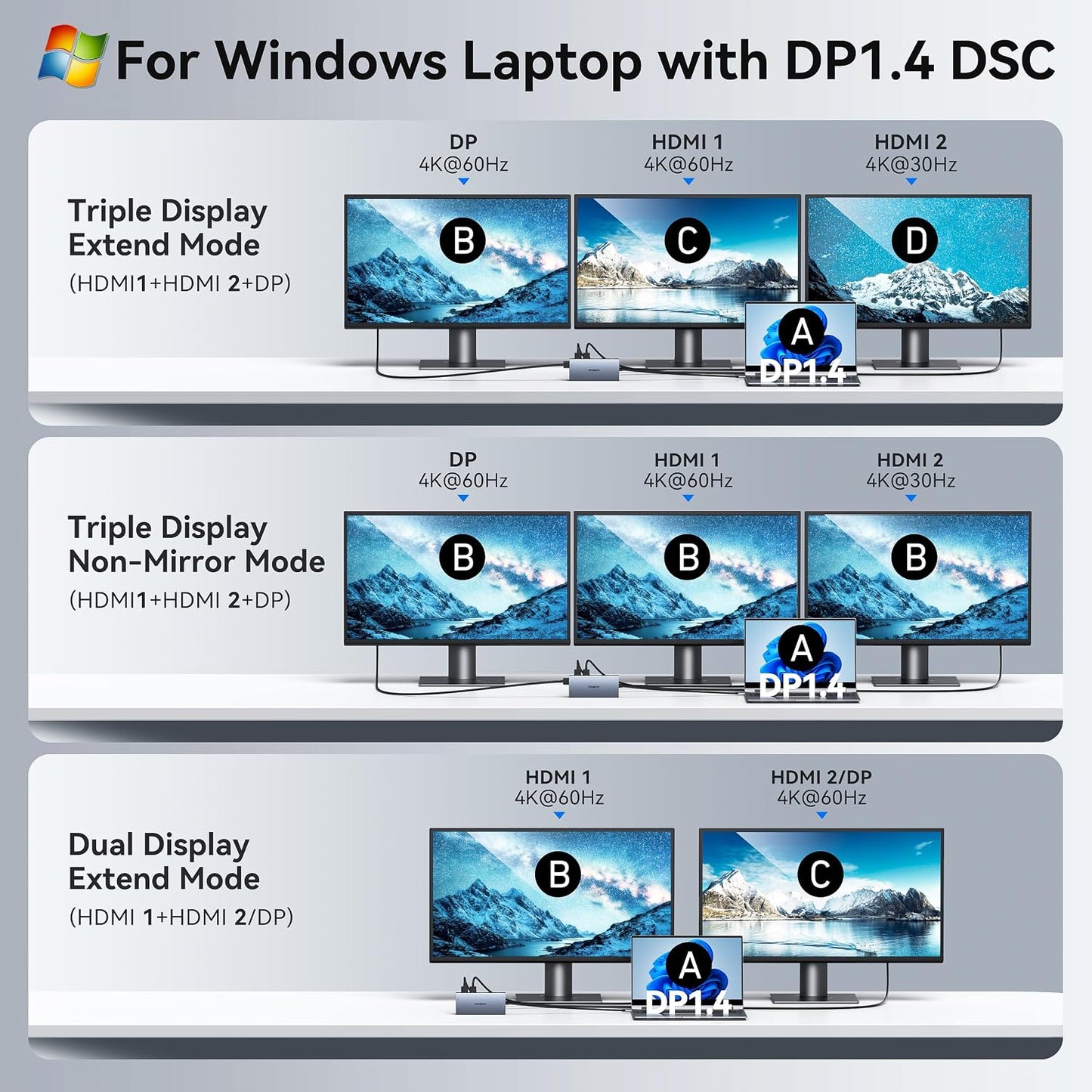 USB C Docking Station Dual Monitor Laptop Docking Station with 2 HDMI DP 8K | 15 in 1 Docking Station 3 Monitors with 100W PD 6 USB A/C Ports Button USB C Hub Multiport Adapter for Dell HP Windows Laptop