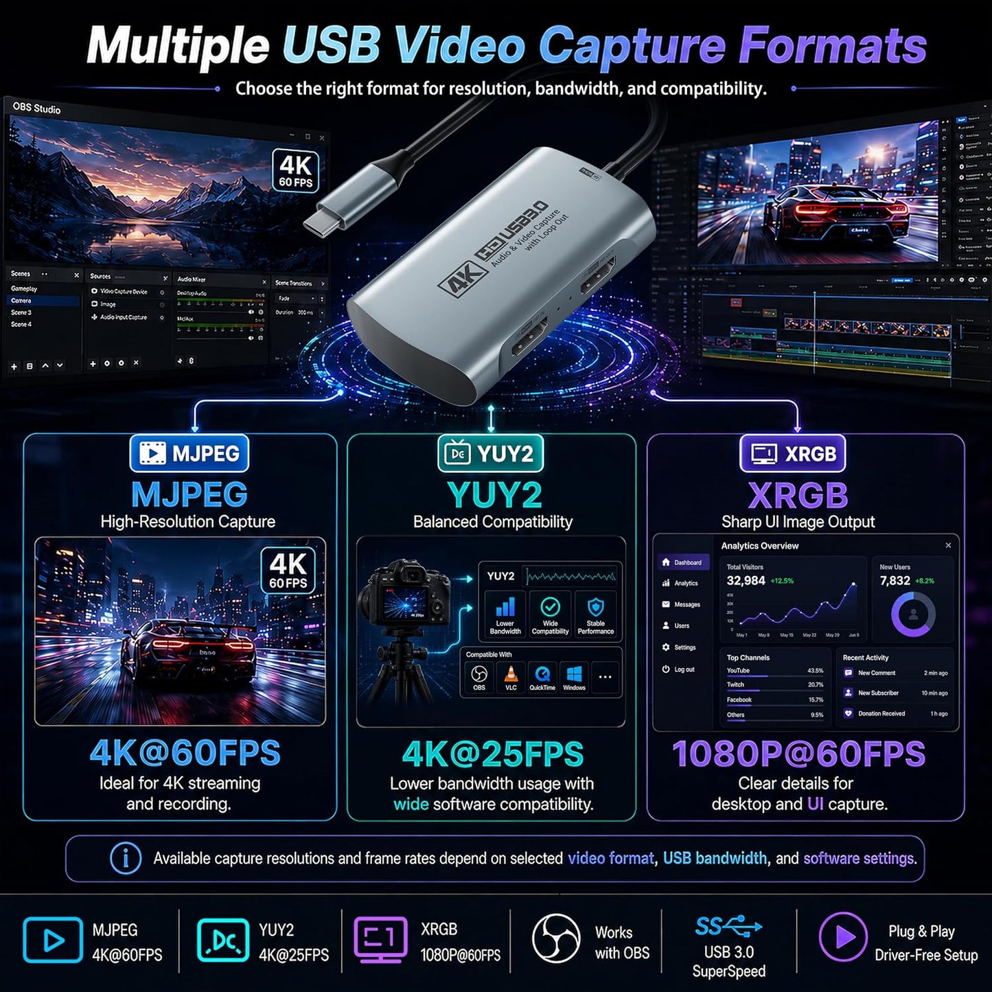 Guermok 4K@60FPS Capture Card for Streaming, 2K@120FPS USB3.0 HDMI Capture | for USBC Camera Video Capture, 4K60 Passthrough, 3.5mm Audio in & Mic Out, Works with Switch 2/1, PS5/4, Xbox, Pad, Mac, PC