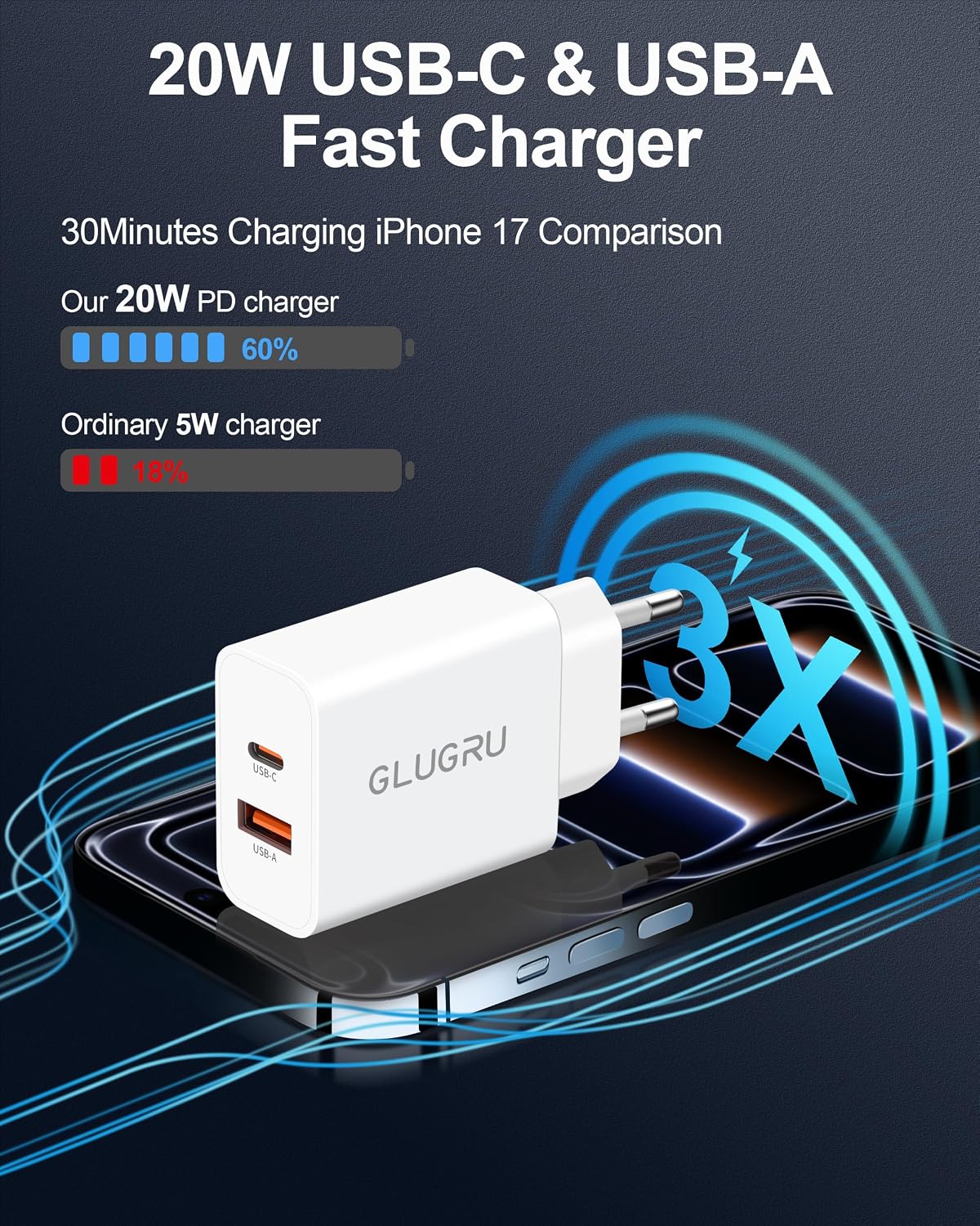 European Travel Plug Adapter, GLUGRU 2Pack 20W Dual Port USB C Wall Charger | Type C Fast Charging Block,International Power Adapter,US to Europe Travel Essentials,for iPhone 17 16 15 14 13 iPad Android