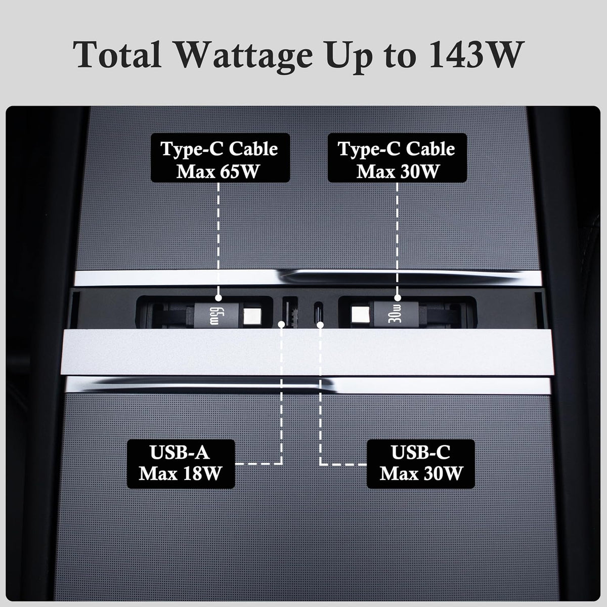 USB Hub Charger for Tesla Model Y Juniper 2025-26&Model 3 Highland 2024-26