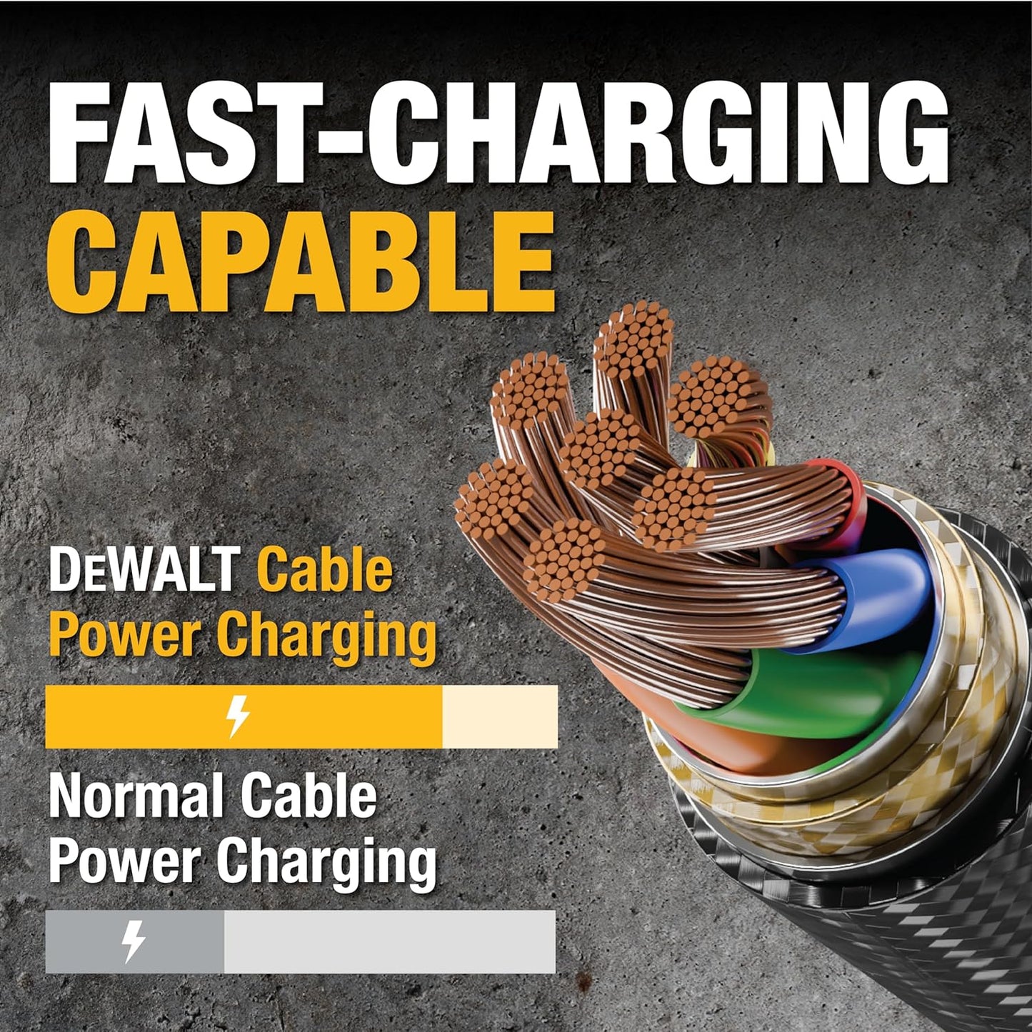 DEWALT Heavy Duty USB C Cable | Premium Braided Nylon USB A to Type C Charger Cable Fast Charging for iPhone 17/16/15 Series, LG V30 (USB 2.0, Black)